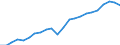 Währung: Million Euro / Statistische Systematik der Wirtschaftszweige in der Europäischen Gemeinschaft (NACE Rev. 2): Insgesamt - alle NACE-Wirtschaftszweige / Metropolregionen: Schweinfurt