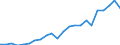 Währung: Million Euro / Statistische Systematik der Wirtschaftszweige in der Europäischen Gemeinschaft (NACE Rev. 2): Insgesamt - alle NACE-Wirtschaftszweige / Metropolregionen: Braunschweig-Salzgitter-Wolfsburg