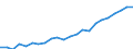 Währung: Million Euro / Statistische Systematik der Wirtschaftszweige in der Europäischen Gemeinschaft (NACE Rev. 2): Insgesamt - alle NACE-Wirtschaftszweige / Metropolregionen: Aachen