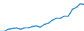 Währung: Million Euro / Statistische Systematik der Wirtschaftszweige in der Europäischen Gemeinschaft (NACE Rev. 2): Insgesamt - alle NACE-Wirtschaftszweige / Metropolregionen: Lübeck