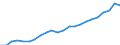 Währung: Million Euro / Statistische Systematik der Wirtschaftszweige in der Europäischen Gemeinschaft (NACE Rev. 2): Insgesamt - alle NACE-Wirtschaftszweige / Metropolregionen: Heidelberg