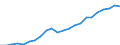 Währung: Million Euro / Statistische Systematik der Wirtschaftszweige in der Europäischen Gemeinschaft (NACE Rev. 2): Insgesamt - alle NACE-Wirtschaftszweige / Metropolregionen: Paderborn