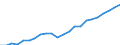 Währung: Million Euro / Statistische Systematik der Wirtschaftszweige in der Europäischen Gemeinschaft (NACE Rev. 2): Insgesamt - alle NACE-Wirtschaftszweige / Metropolregionen: Bremerhaven