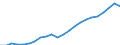 Währung: Million Euro / Statistische Systematik der Wirtschaftszweige in der Europäischen Gemeinschaft (NACE Rev. 2): Insgesamt - alle NACE-Wirtschaftszweige / Metropolregionen: Heilbronn