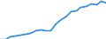 Währung: Million Euro / Statistische Systematik der Wirtschaftszweige in der Europäischen Gemeinschaft (NACE Rev. 2): Insgesamt - alle NACE-Wirtschaftszweige / Metropolregionen: Ingolstadt