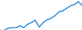 Währung: Million Euro / Statistische Systematik der Wirtschaftszweige in der Europäischen Gemeinschaft (NACE Rev. 2): Insgesamt - alle NACE-Wirtschaftszweige / Metropolregionen: Reutlingen