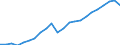 Währung: Million Euro / Statistische Systematik der Wirtschaftszweige in der Europäischen Gemeinschaft (NACE Rev. 2): Insgesamt - alle NACE-Wirtschaftszweige / Metropolregionen: Siegen