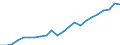 Währung: Million Euro / Statistische Systematik der Wirtschaftszweige in der Europäischen Gemeinschaft (NACE Rev. 2): Insgesamt - alle NACE-Wirtschaftszweige / Metropolregionen: Hildesheim