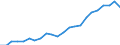 Währung: Million Euro / Statistische Systematik der Wirtschaftszweige in der Europäischen Gemeinschaft (NACE Rev. 2): Insgesamt - alle NACE-Wirtschaftszweige / Metropolregionen: Zwickau