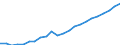 Währung: Million Euro / Statistische Systematik der Wirtschaftszweige in der Europäischen Gemeinschaft (NACE Rev. 2): Insgesamt - alle NACE-Wirtschaftszweige / Metropolregionen: Düren