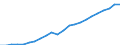 Währung: Million Euro / Statistische Systematik der Wirtschaftszweige in der Europäischen Gemeinschaft (NACE Rev. 2): Insgesamt - alle NACE-Wirtschaftszweige / Metropolregionen: Bocholt