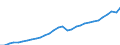 Währung: Million Euro / Statistische Systematik der Wirtschaftszweige in der Europäischen Gemeinschaft (NACE Rev. 2): Insgesamt - alle NACE-Wirtschaftszweige / Metropolregionen: Estland