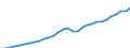 Währung: Million Euro / Statistische Systematik der Wirtschaftszweige in der Europäischen Gemeinschaft (NACE Rev. 2): Insgesamt - alle NACE-Wirtschaftszweige / Metropolregionen: Tallinn