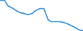 Maßeinheit: Tausend / Metropolregionen: Burgas