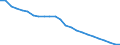 Maßeinheit: Tausend / Metropolregionen: Ostrava