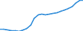Maßeinheit: Tausend / Metropolregionen: Plzen