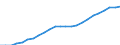 Maßeinheit: Tausend / Metropolregionen: Odense