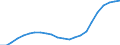 Maßeinheit: Tausend / Metropolregionen: Bremen