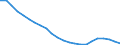 Maßeinheit: Tausend / Metropolregionen: Magdeburg