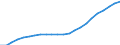 Maßeinheit: Tausend / Metropolregionen: Augsburg