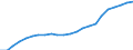 Maßeinheit: Tausend / Metropolregionen: Bonn