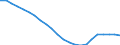 Maßeinheit: Tausend / Metropolregionen: Ruhrgebiet
