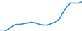 Maßeinheit: Tausend / Metropolregionen: Kiel