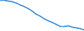 Maßeinheit: Tausend / Metropolregionen: Iserlohn