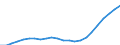 Maßeinheit: Tausend / Metropolregionen: Flensburg
