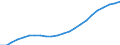 Maßeinheit: Tausend / Metropolregionen: Konstanz