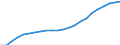 Maßeinheit: Tausend / Metropolregionen: Rosenheim