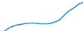 Maßeinheit: Tausend / Metropolregionen: Offenburg