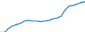 Maßeinheit: Tausend / Metropolregionen: Paderborn