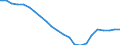 Maßeinheit: Tausend / Metropolregionen: Bremerhaven