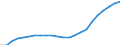 Maßeinheit: Tausend / Metropolregionen: Heilbronn