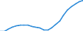 Maßeinheit: Tausend / Metropolregionen: Pforzheim