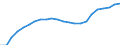 Maßeinheit: Tausend / Metropolregionen: Bocholt