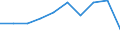 Unit of measure: Number / Economical indicator for structural business statistics: Population of active enterprises in t - number / Statistical classification of economic activities in the European Community (NACE Rev. 2): Industry, construction and services except activities of holding companies / Metropolitan regions (historical): Sofia