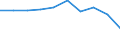 Unit of measure: Number / Economical indicator for structural business statistics: Population of active enterprises in t - number / Statistical classification of economic activities in the European Community (NACE Rev. 2): Industry, construction and services except activities of holding companies / Metropolitan regions (historical): Non-metropolitan regions in Bulgaria