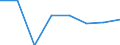 Unit of measure: Number / Economical indicator for structural business statistics: Population of active enterprises in t - number / Statistical classification of economic activities in the European Community (NACE Rev. 2): Industry, construction and services except activities of holding companies / Metropolitan regions (historical): Praha