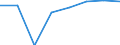 Unit of measure: Number / Economical indicator for structural business statistics: Population of active enterprises in t - number / Statistical classification of economic activities in the European Community (NACE Rev. 2): Industry, construction and services except activities of holding companies / Metropolitan regions (historical): Brno
