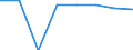 Unit of measure: Number / Economical indicator for structural business statistics: Population of active enterprises in t - number / Statistical classification of economic activities in the European Community (NACE Rev. 2): Industry, construction and services except activities of holding companies / Metropolitan regions (historical): Ostrava