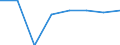 Unit of measure: Number / Economical indicator for structural business statistics: Population of active enterprises in t - number / Statistical classification of economic activities in the European Community (NACE Rev. 2): Industry, construction and services except activities of holding companies / Metropolitan regions (historical): Plzen