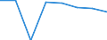 Unit of measure: Number / Economical indicator for structural business statistics: Population of active enterprises in t - number / Statistical classification of economic activities in the European Community (NACE Rev. 2): Industry, construction and services except activities of holding companies / Metropolitan regions (historical): Non-metropolitan regions in Czech Republic