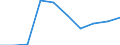 Unit of measure: Number / Economical indicator for structural business statistics: Population of active enterprises in t - number / Statistical classification of economic activities in the European Community (NACE Rev. 2): Industry, construction and services except activities of holding companies / Metropolitan regions (historical): Denmark