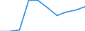 Unit of measure: Number / Economical indicator for structural business statistics: Population of active enterprises in t - number / Statistical classification of economic activities in the European Community (NACE Rev. 2): Industry, construction and services except activities of holding companies / Metropolitan regions (historical): København