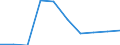 Unit of measure: Number / Economical indicator for structural business statistics: Population of active enterprises in t - number / Statistical classification of economic activities in the European Community (NACE Rev. 2): Industry, construction and services except activities of holding companies / Metropolitan regions (historical): Århus