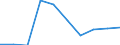 Unit of measure: Number / Economical indicator for structural business statistics: Population of active enterprises in t - number / Statistical classification of economic activities in the European Community (NACE Rev. 2): Industry, construction and services except activities of holding companies / Metropolitan regions (historical): Aalborg