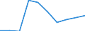 Unit of measure: Number / Economical indicator for structural business statistics: Population of active enterprises in t - number / Statistical classification of economic activities in the European Community (NACE Rev. 2): Industry, construction and services except activities of holding companies / Metropolitan regions (historical): Non-metropolitan regions in Denmark