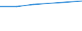 Unit of measure: Number / Economical indicator for structural business statistics: Population of active enterprises in t - number / Statistical classification of economic activities in the European Community (NACE Rev. 2): Industry, construction and services except activities of holding companies / Metropolitan regions (historical): Non-metropolitan regions in Estonia